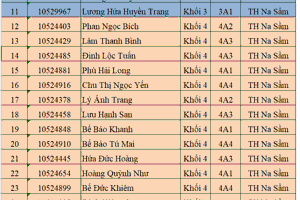 Thông báo học sinh tham dự kì thi Hương (Cấp huyện) Trạng Nguyên Tiếng Việt